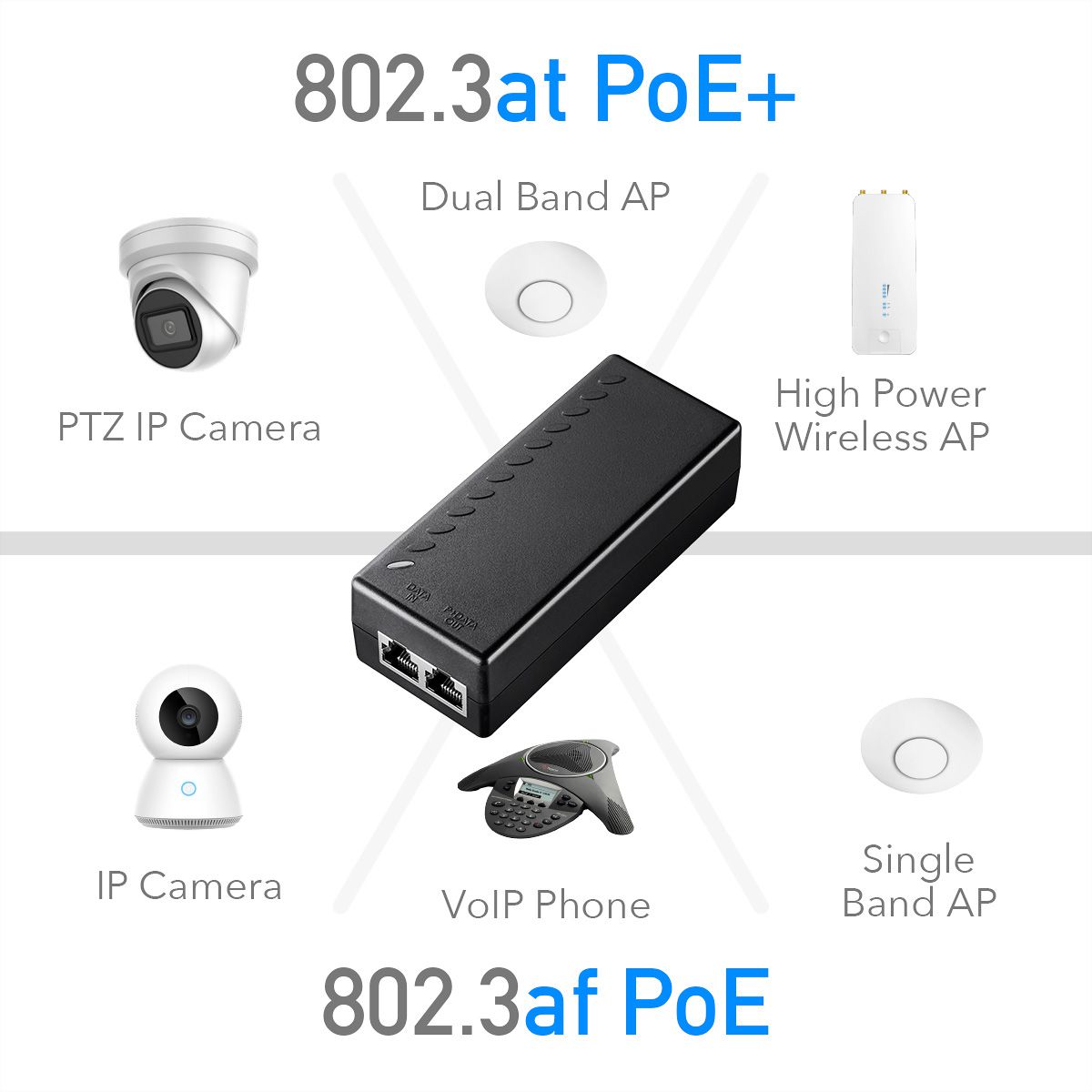 CUDY POE200 Injecteur 30W PoE+/PoE, Gigabit