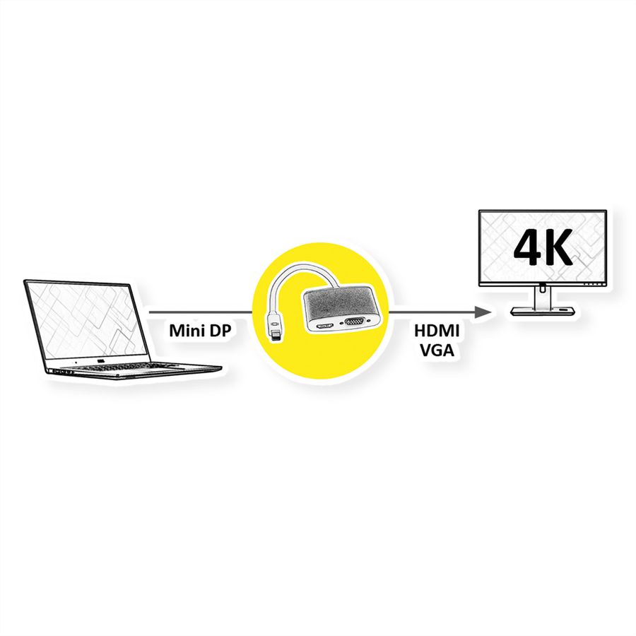 ROLINE Adaptateur Mini DisplayPort - HDMI/VGA 4K
