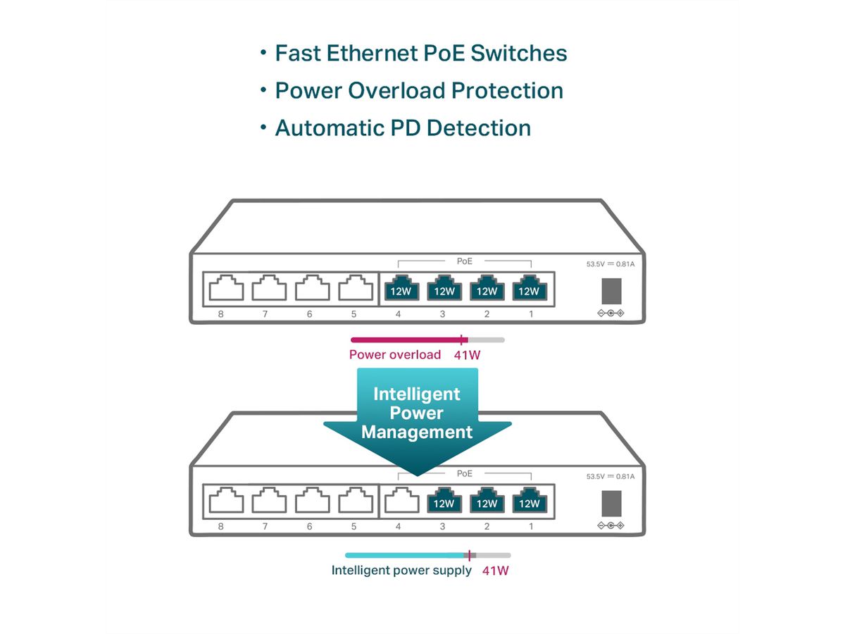 TP-Link TL-SF1008LP PoE Switch 8 Port