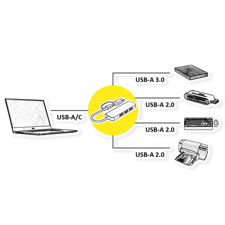 VALUE USB3.2 Gen1 Metall Hub, 4fach Typ A, (1x USB 3.2Gen1 + 3x USB 2.0), Typ A+C Anschlusskabel