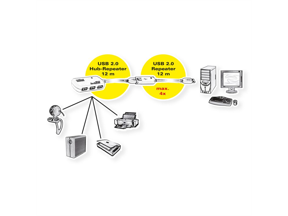 ROLINE USB 2.0 Aktives Repeater Kabel (nur für 12.04.1085), 12 m