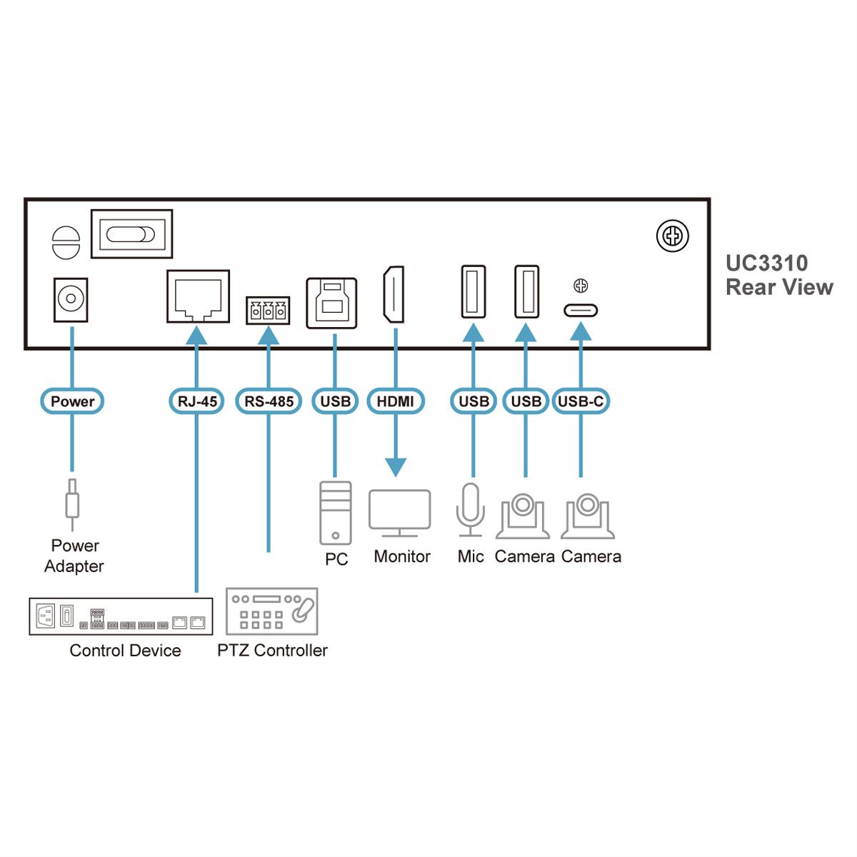ATEN UC3310 CAMLIVE MX UVC Camera Seamless Matrix, matrice sans couture