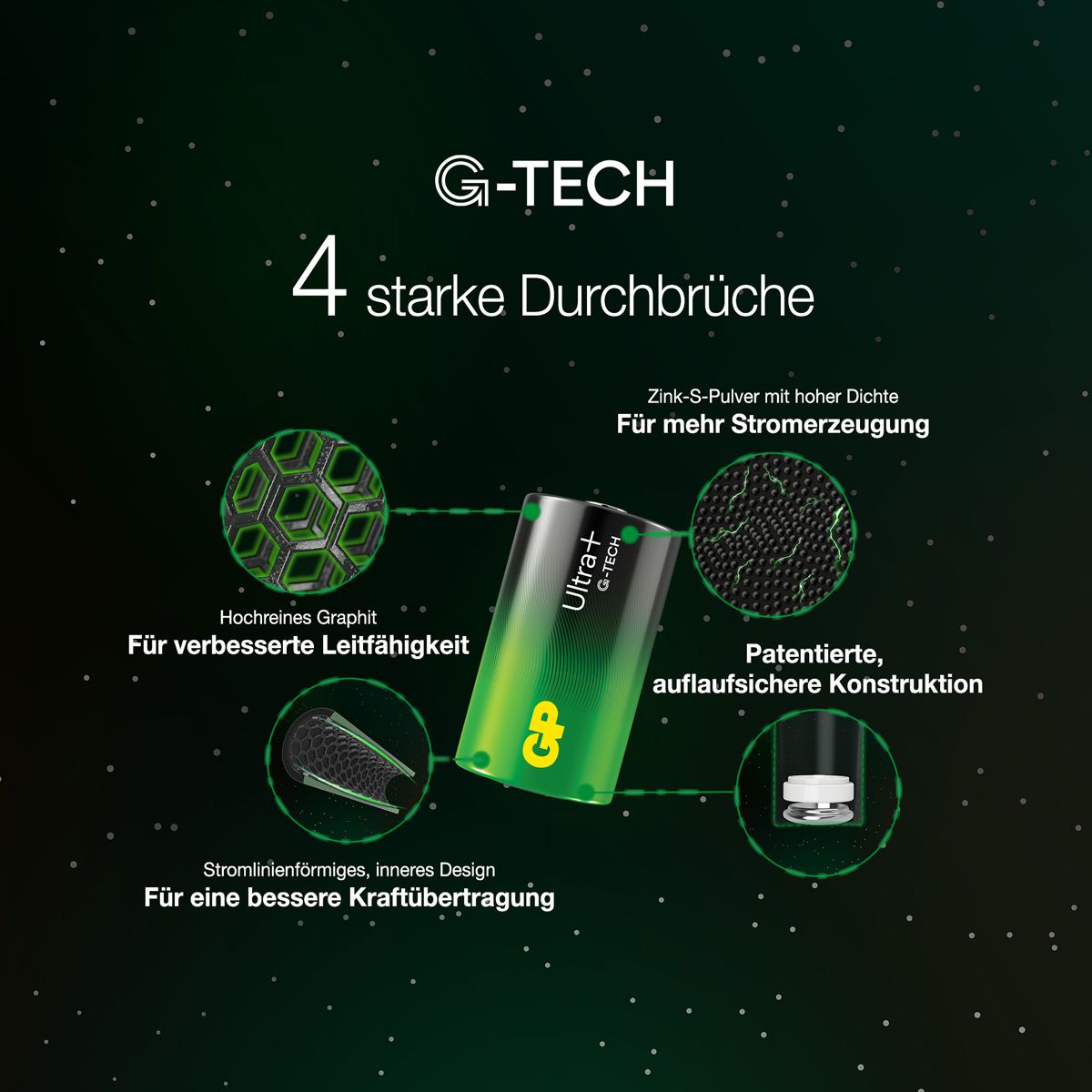 GP Batteries Ultra+ Alkaline C 2x