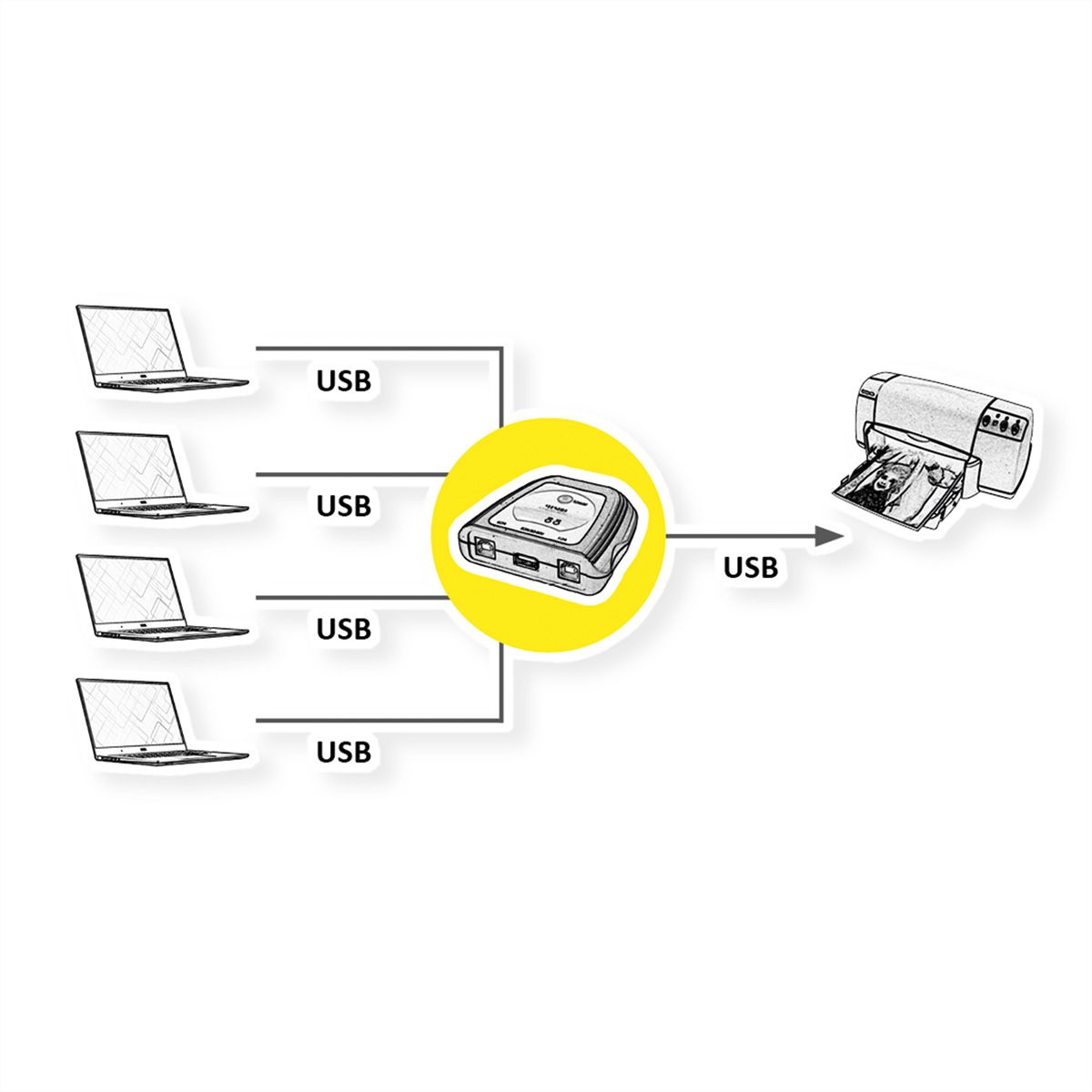 VALUE Commutateur manuel 4 ports USB 2.0