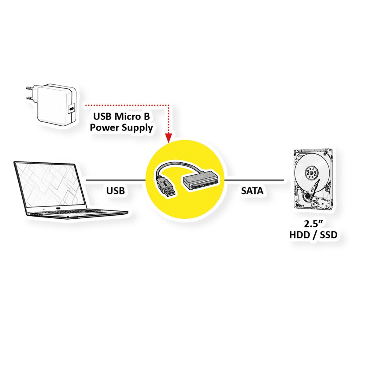 ROLINE Convertisseur USB 3.2 Gen 1 vers SATA 6.0 Gbit/s