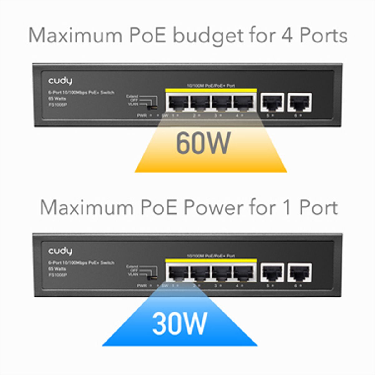 CUDY FS1006P Switch 6 ports 10/100M PoE+ 60W