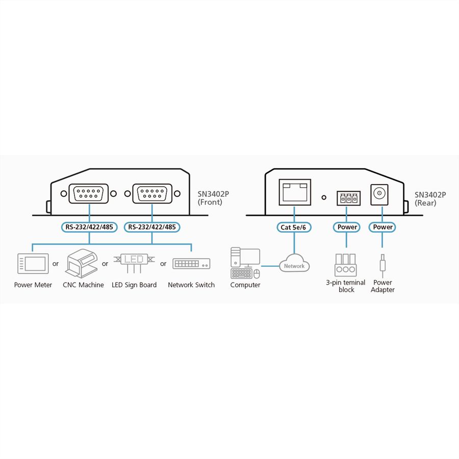 ATEN SN3402P Serveur de périphériques RS-232/422/485 à 2 ports avec PoE