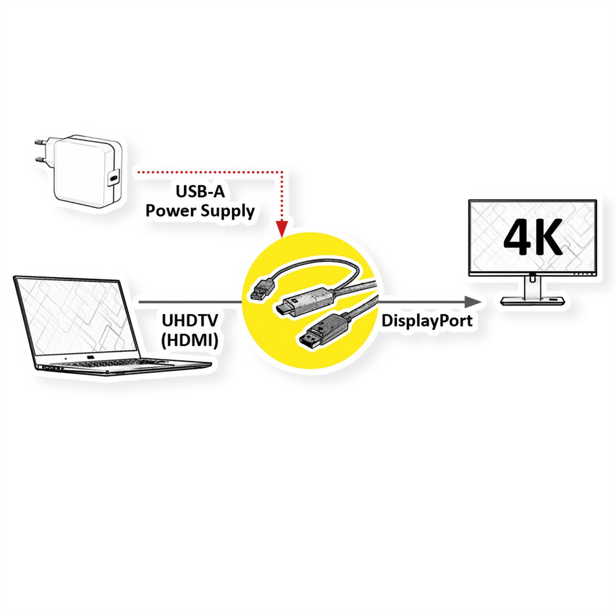 ROLINE HDMI-Kabel UltraHDTV - DisplayPort, ST/ST, schwarz, 1 m