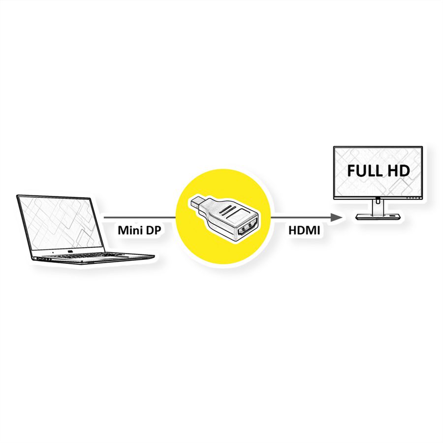 VALUE Adaptateur Mini DisplayPort-HDMI, MiniDP M - HDMI F