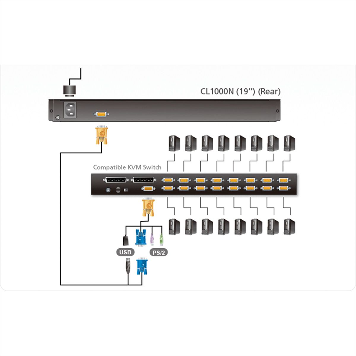 ATEN CL1000N KVM-Konsole, 19" LCD, VGA, PS/2, US-Layout