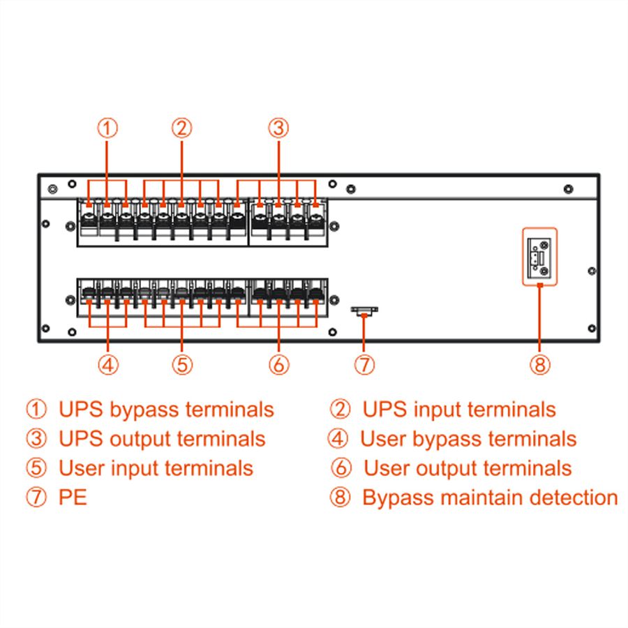 AEC IST9 20kVA - Online Rack/Tower USV – 2 Min. Autonomie bei 100% Last, USV, Power Distribution Box mit mech. Bypass, 2x Battery Cabinet BBJ2 2x 16x 9Ah