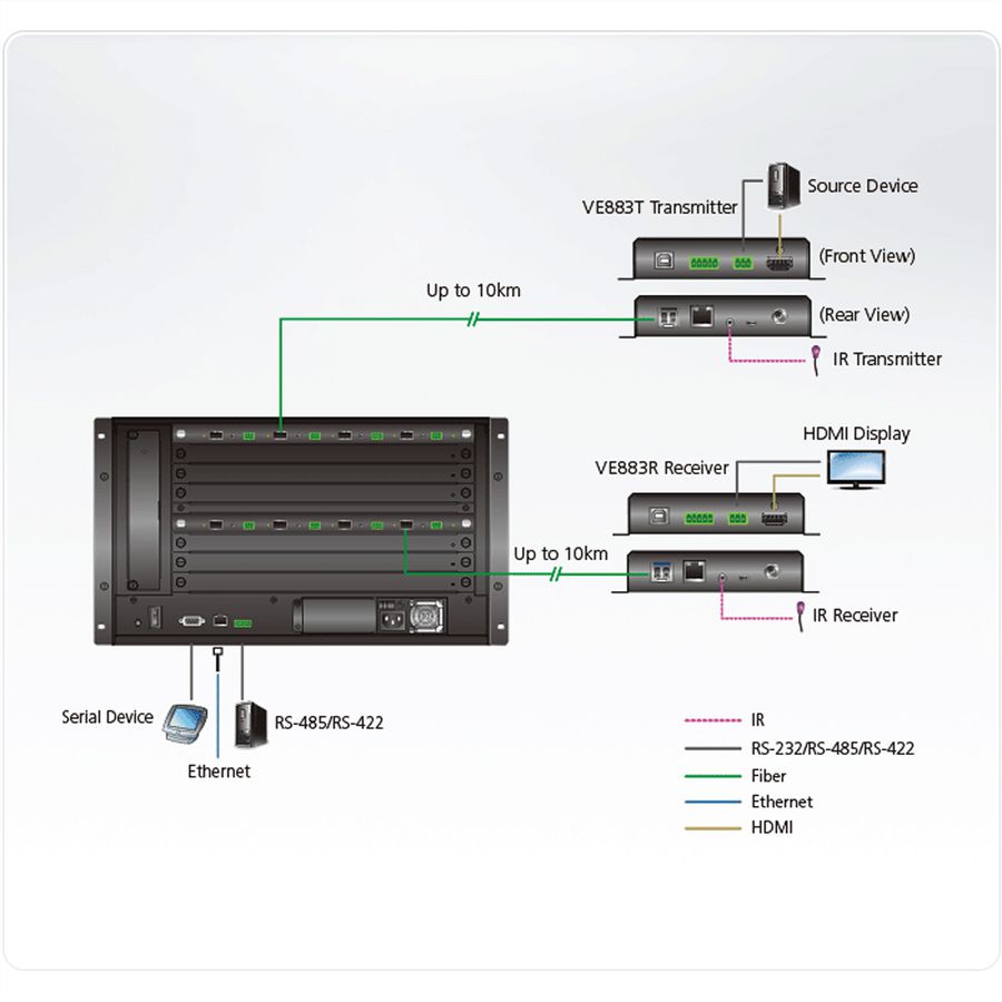 ATEN VM8584K2 Carte de sortie optique 10G à 4 ports, 4K à 10 km, SM