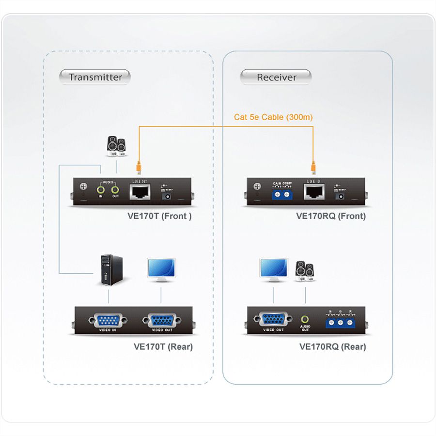 ATEN VE170Q Prolongateur A/V VGA via Cat. 5e/6 (300 m), compensation de signal