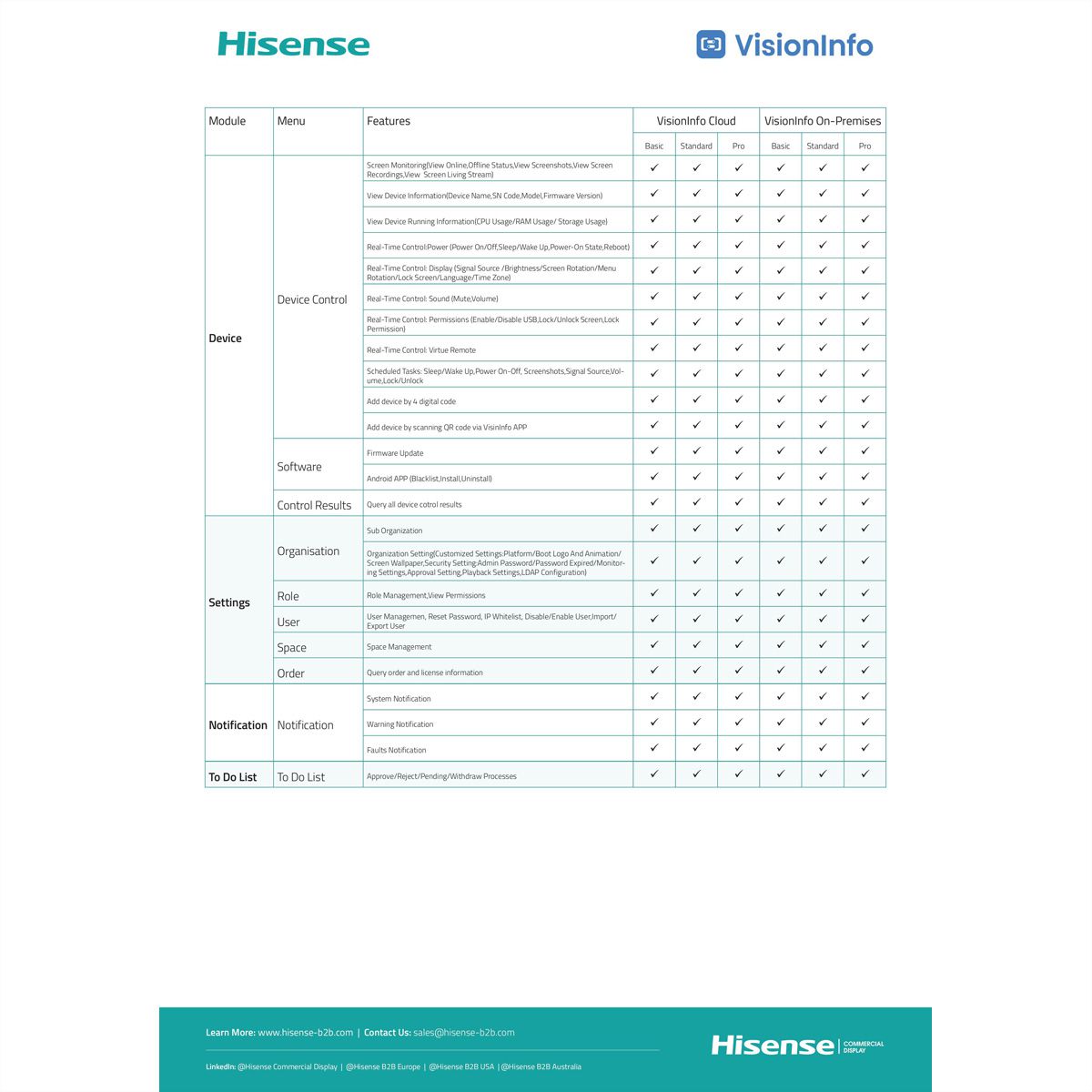 Hisense VisionInfo On-Premise Standard, Perpetual / Per Display