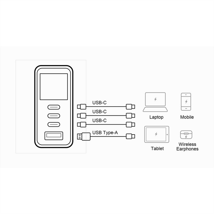 ATEN UP5165 Chargeur intelligent à 4 ports USB-C de 165 W avec écran
