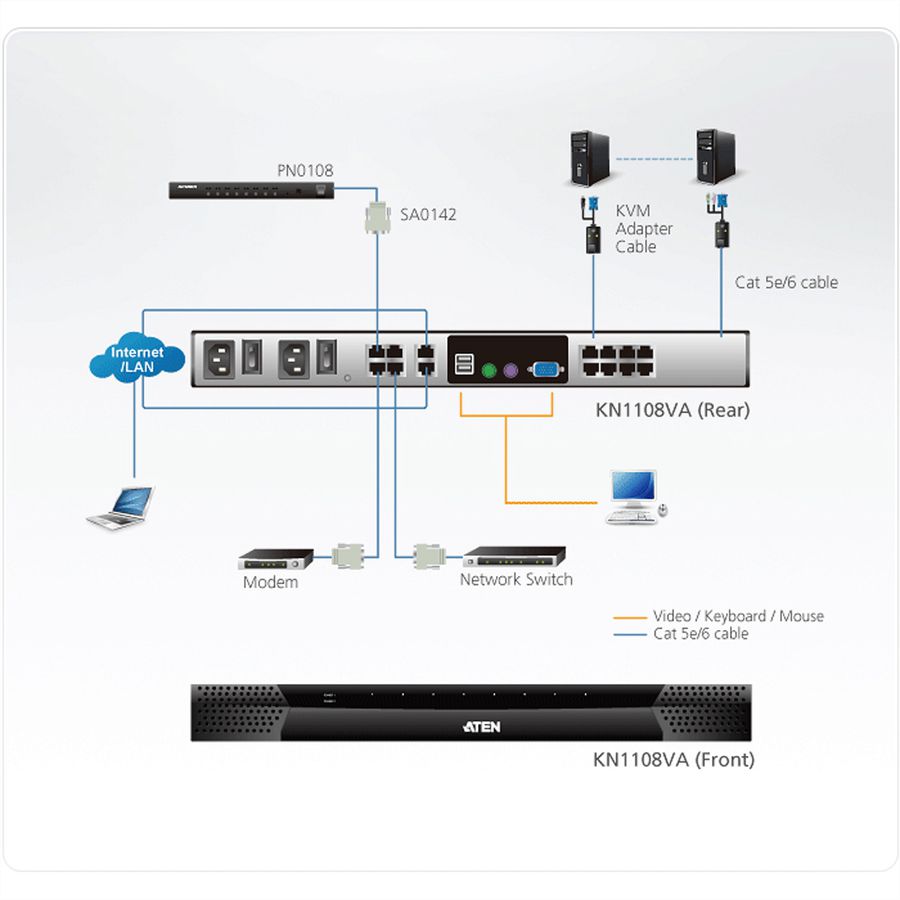 ATEN KN1108VA Switch KVM sur IP Cat5, 8 ports, 1 local/1 distant, support virtuel