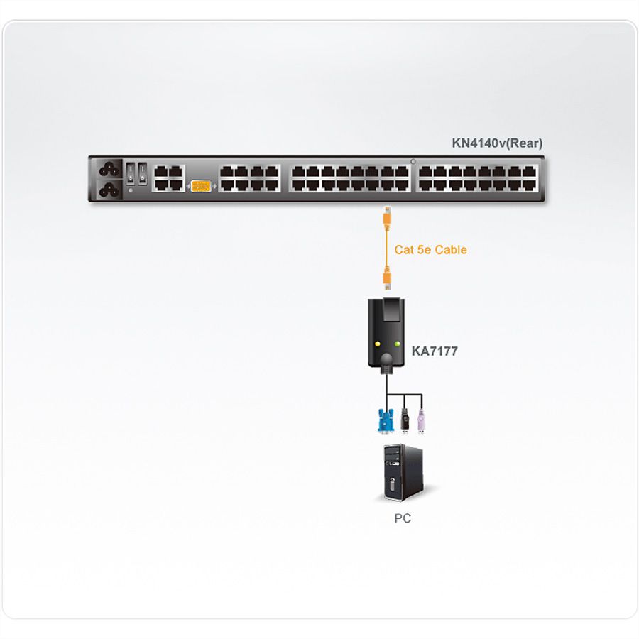 ATEN KA7177 Module CPU KVM USB-VGA Cat.5e/6, lecteur de carte, supports virtuels
