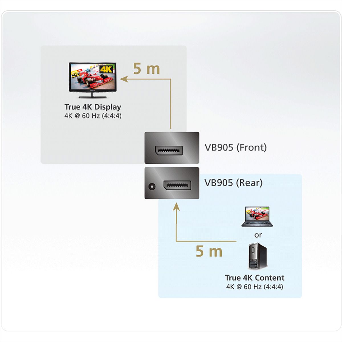 ATEN VB905 Booster DisplayPort 4K