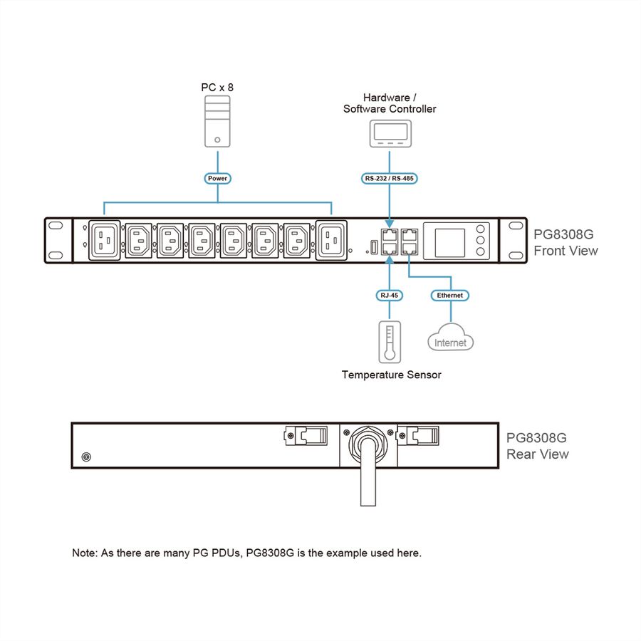 ATEN PG5308G PDU écologique avec compteur 30 A/32 A, 8 prises, 1U