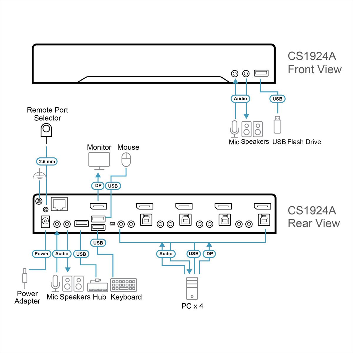 ATEN CS1924A Commutateur KVMP™ DisplayPort 8K USB 3.0 à 4 ports (câbles inclus)