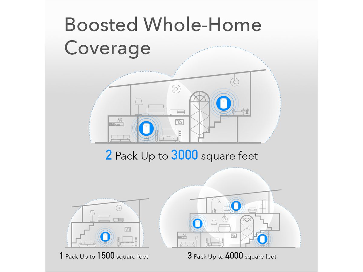 CUDY M1200 AC1200 WiFi Mesh, à l'unité