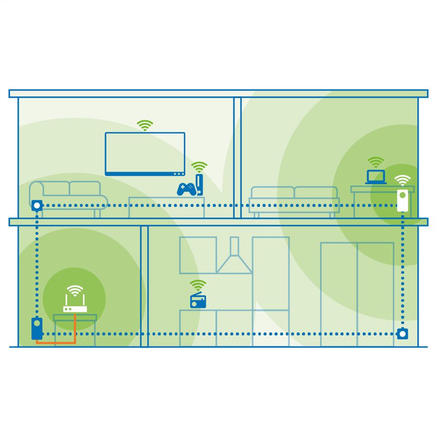 Devolo Powerline Magic 1 LAN, 1200 Mbit/s,1x RJ45, Single