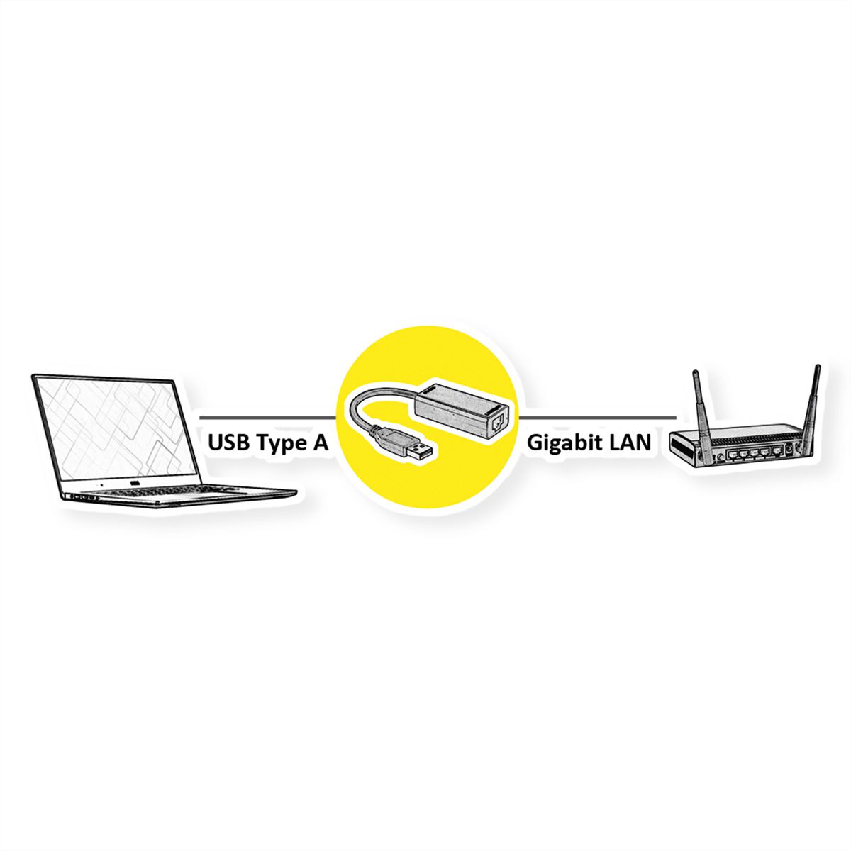 VALUE Convertisseur USB 3.2 Gen 1 - Gigabit Ethernet