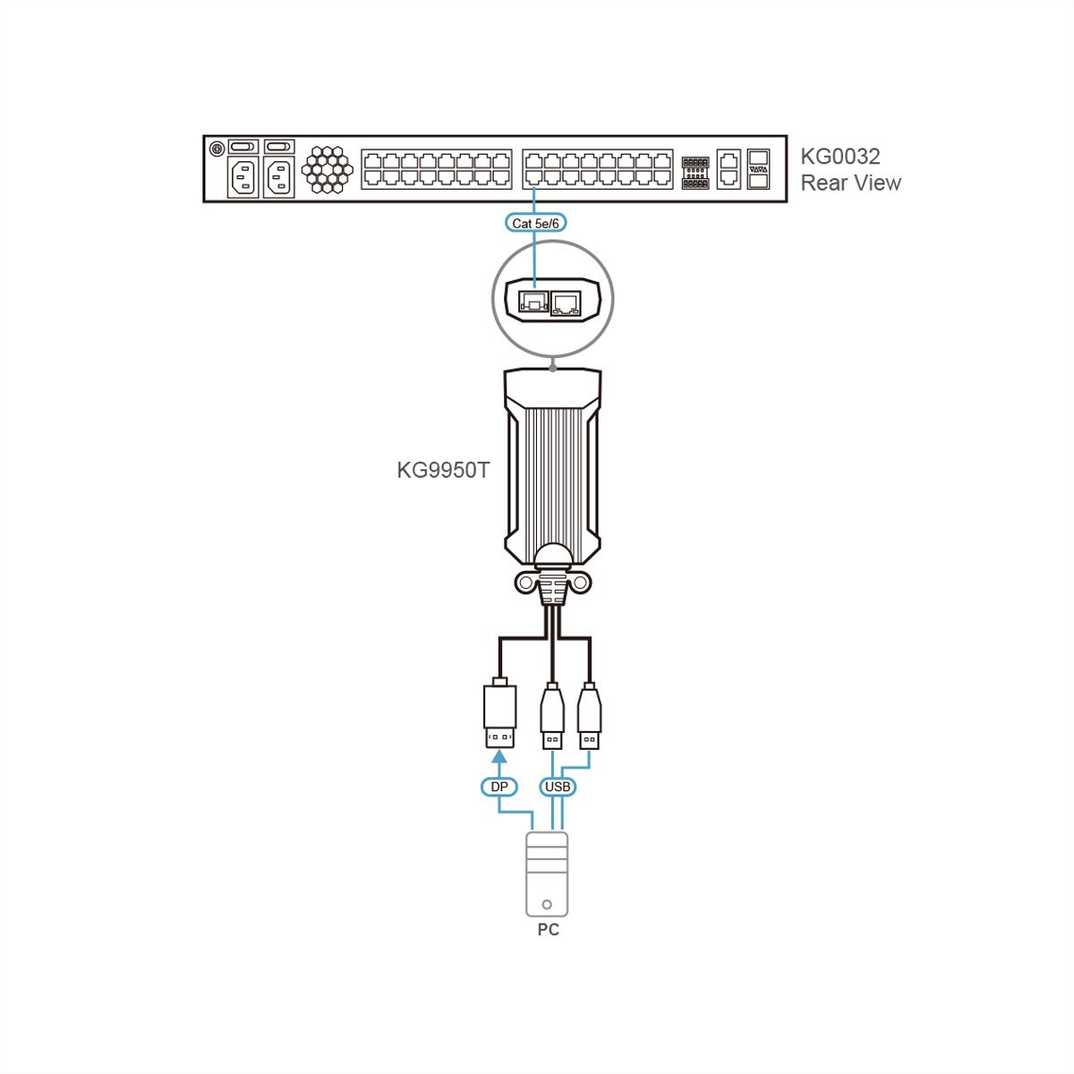 ATEN KG9950T DigiProcesseur USB 4K DisplayPort KVM