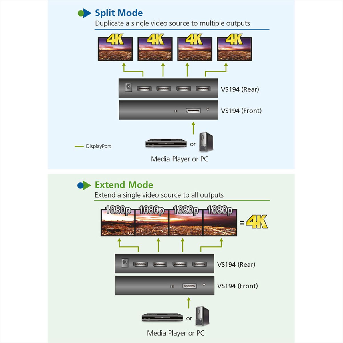 ATEN VS192 Splitter DisplayPort 4K à 2 ports
