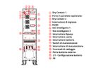 AEC IST7 30kVA - Online Tower USV –  144x 9Ah Batterien – 10 Min. Autonomie bei 100% Last, mit internen Batterien – 72x 9Ah LL & externer Batterieschrank BB4 mit 72x 9Ah LL