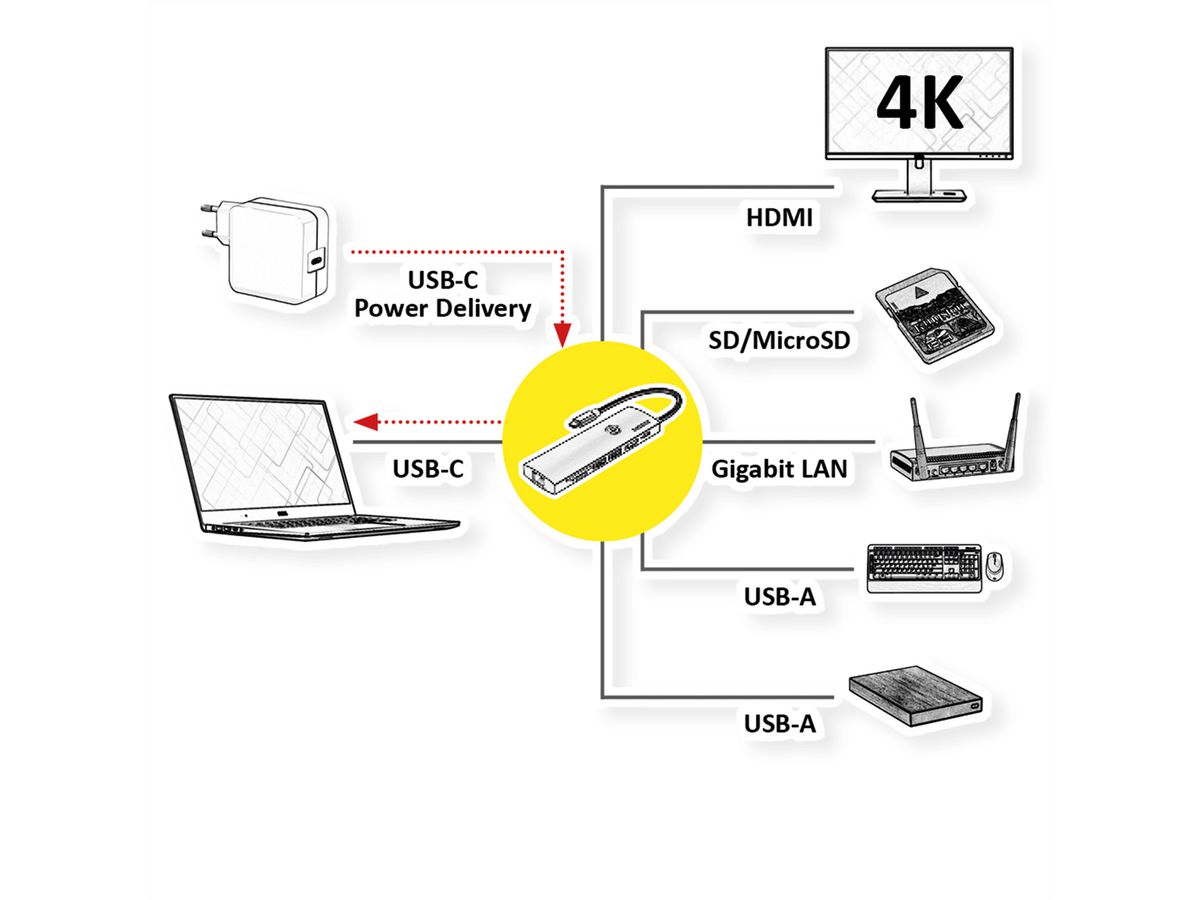 ROLINE USB 3.2 Gen2 Typ C Multiport Dockingstation, HDMI 4K60, USB 3.2 Gen2, USB-C PD, LAN, SD-Card Reader