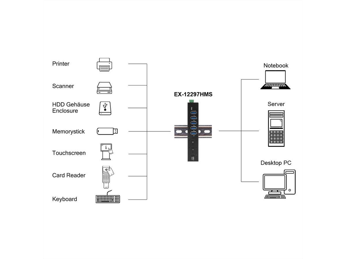 EXSYS EX-12297HMS 7 Port USB 3.2 Gen 2x1 Metall HUB, mit 2x USB-C und 5x USB-A 3.2 Gen 1 Ports
