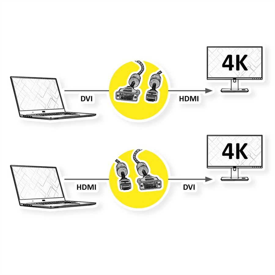 ROLINE GOLD Câble pour écran DVI (24+1) - HDMI, M/M, 2 m