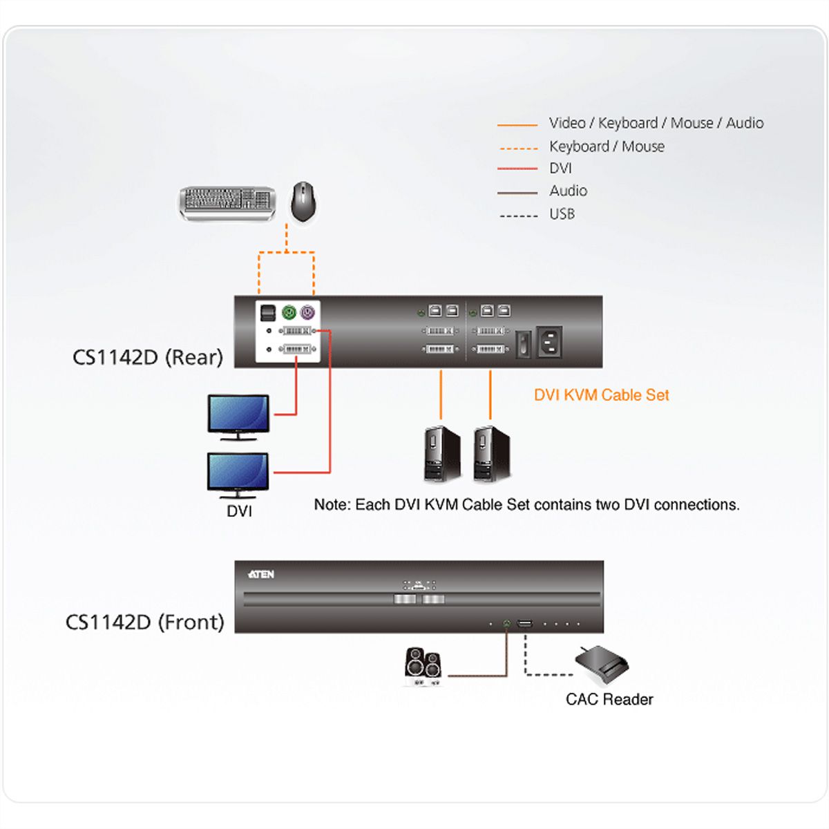 ATEN CS1142D 2-Port USB DVI Dual Display Secure KVM