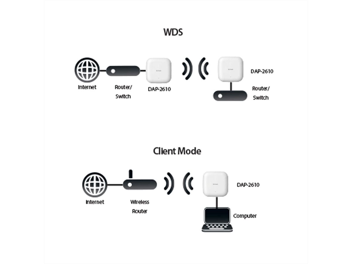 D-Link WIRELESS AC1300 WAVE2 867Mbit/s point d'accès réseaux locaux sans fil