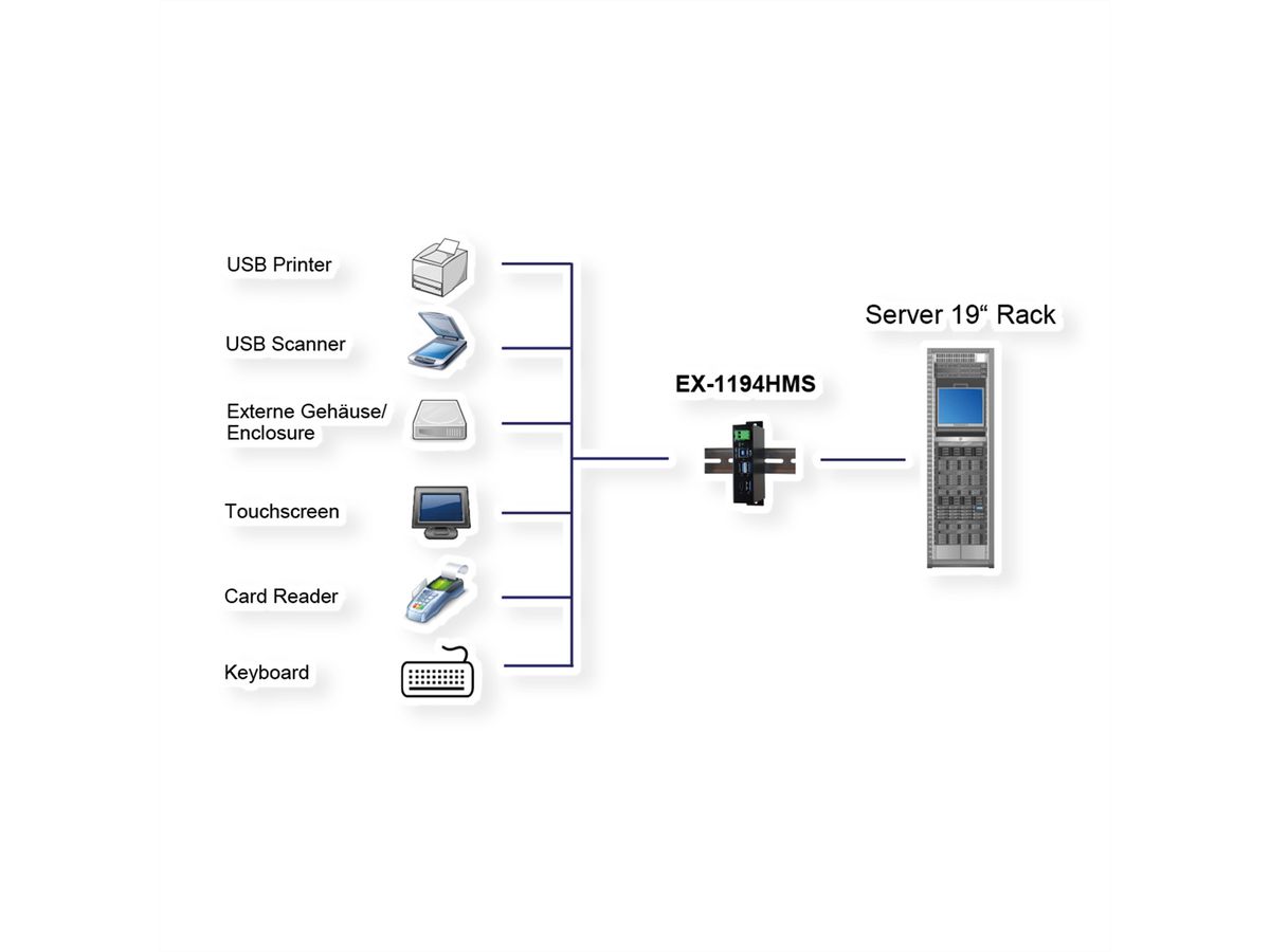 EXSYS EX-1194HMS 4 Port USB 3.2 Gen1 HUB C-Buchse, 15KV ESD Surge Protection