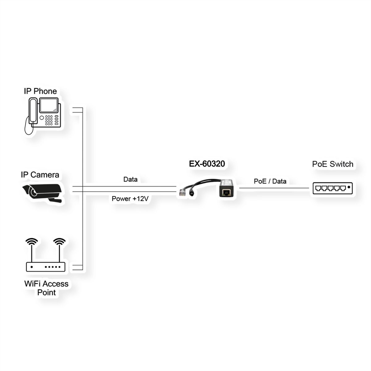 EXSYS EX-60320 Splitter PoE+ 10/100Mbps 802.3at