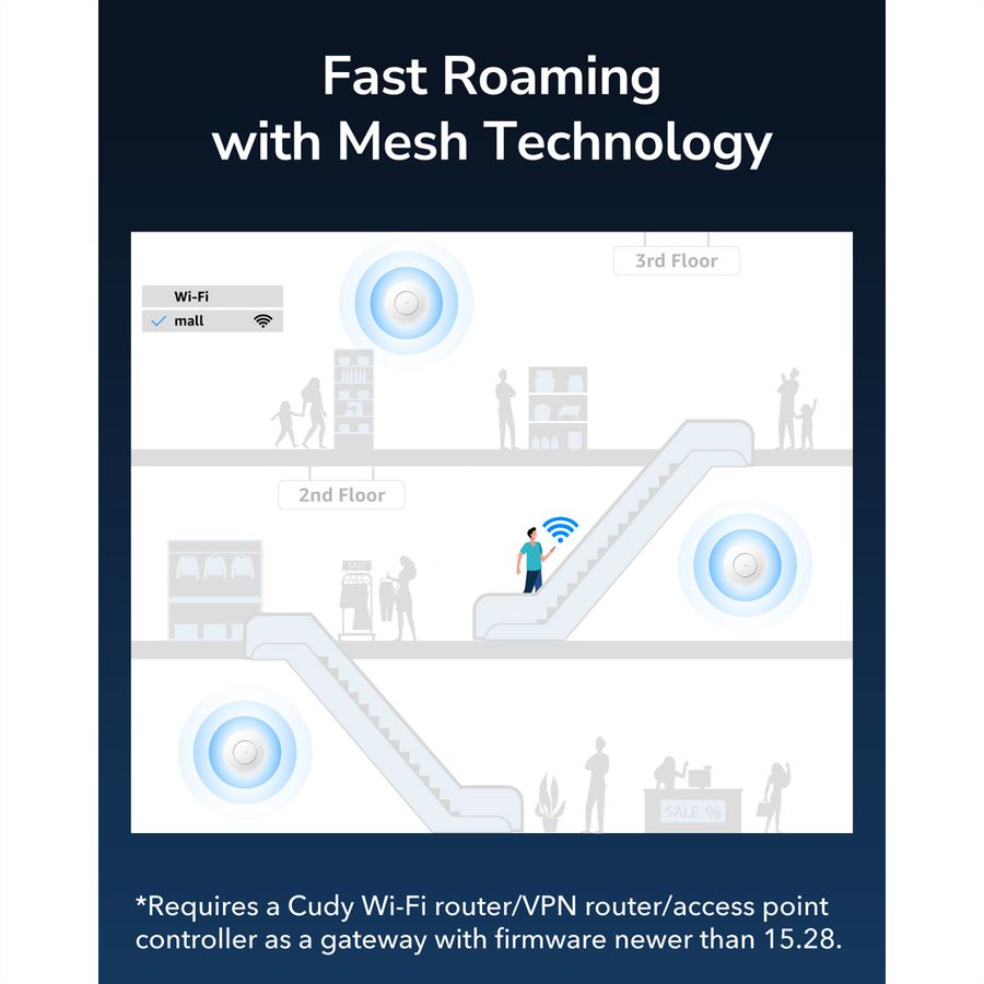 CUDY AP3000 AX3000 Point d'accès WiFi 6, 2,5G