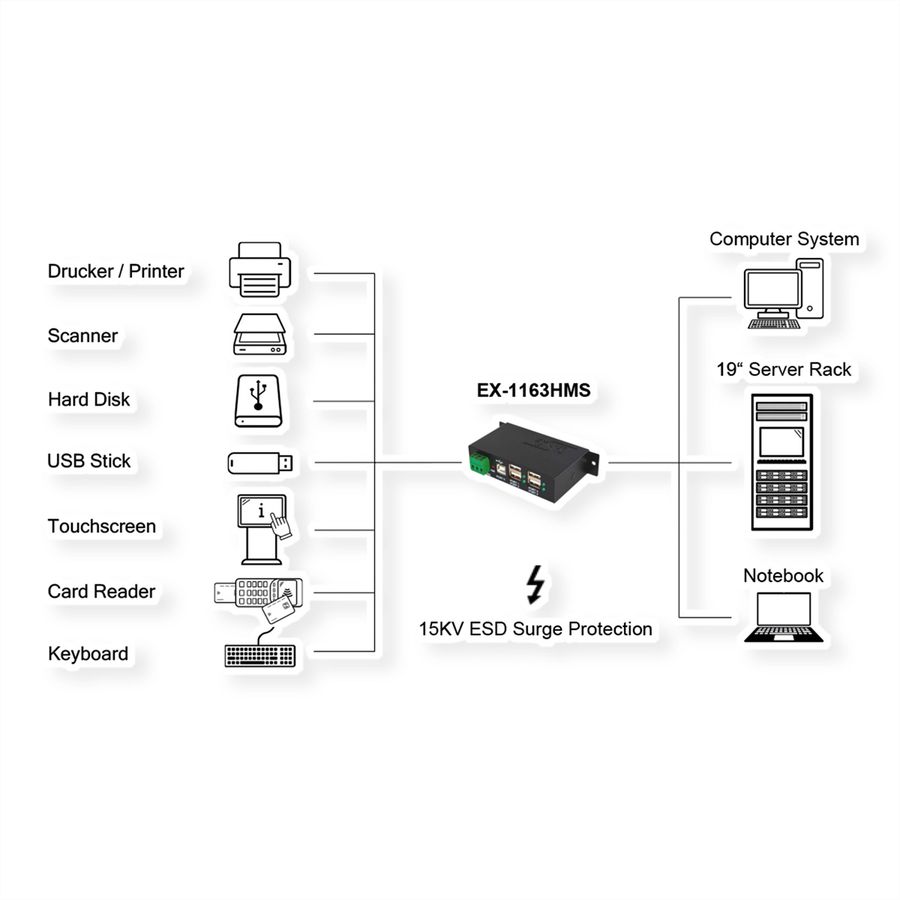 EXSYS EX-1163HMS USB 2.0 Hub Metall 4-Port