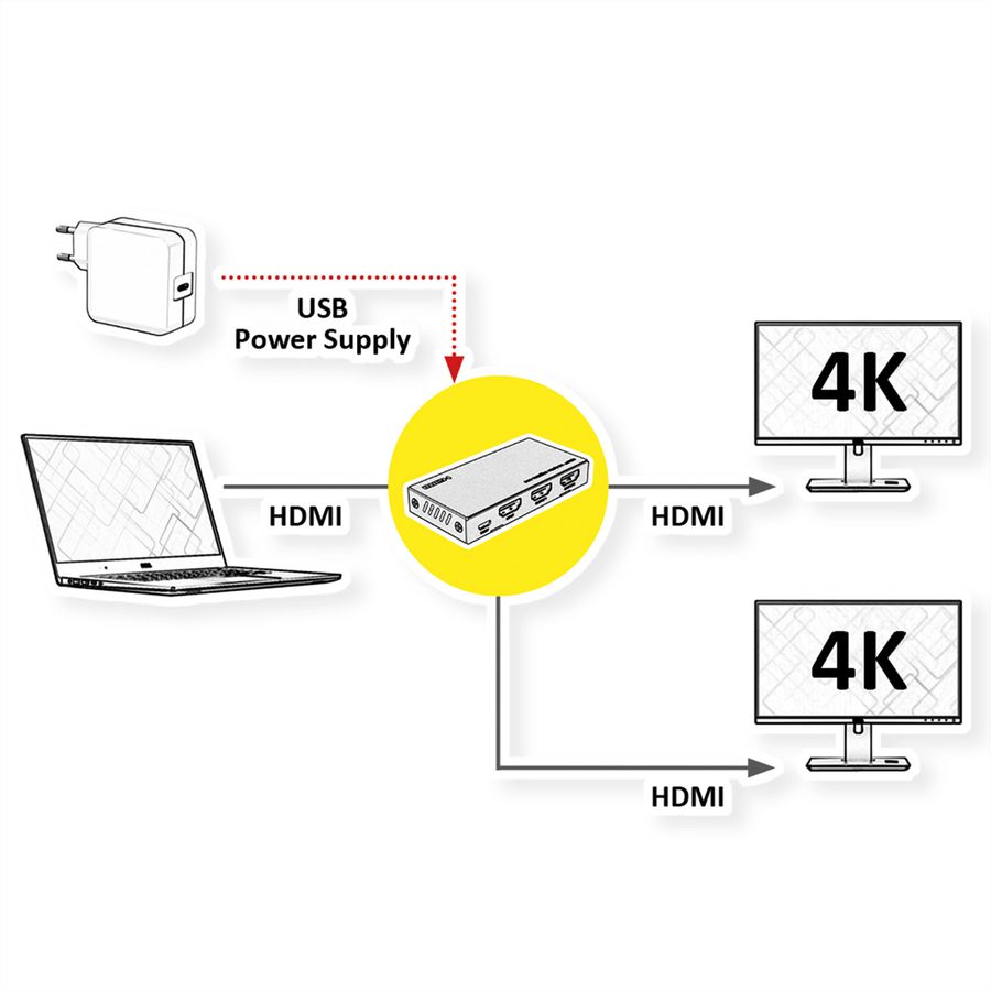 VALUE 4K HDMI Video-Splitter, 2-fach