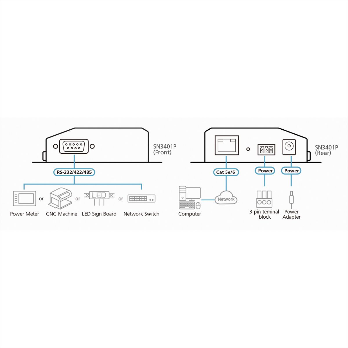 ATEN SN3401P Serveur de périphériques sécurisés RS-232/422/485 à 1 port avec PoE