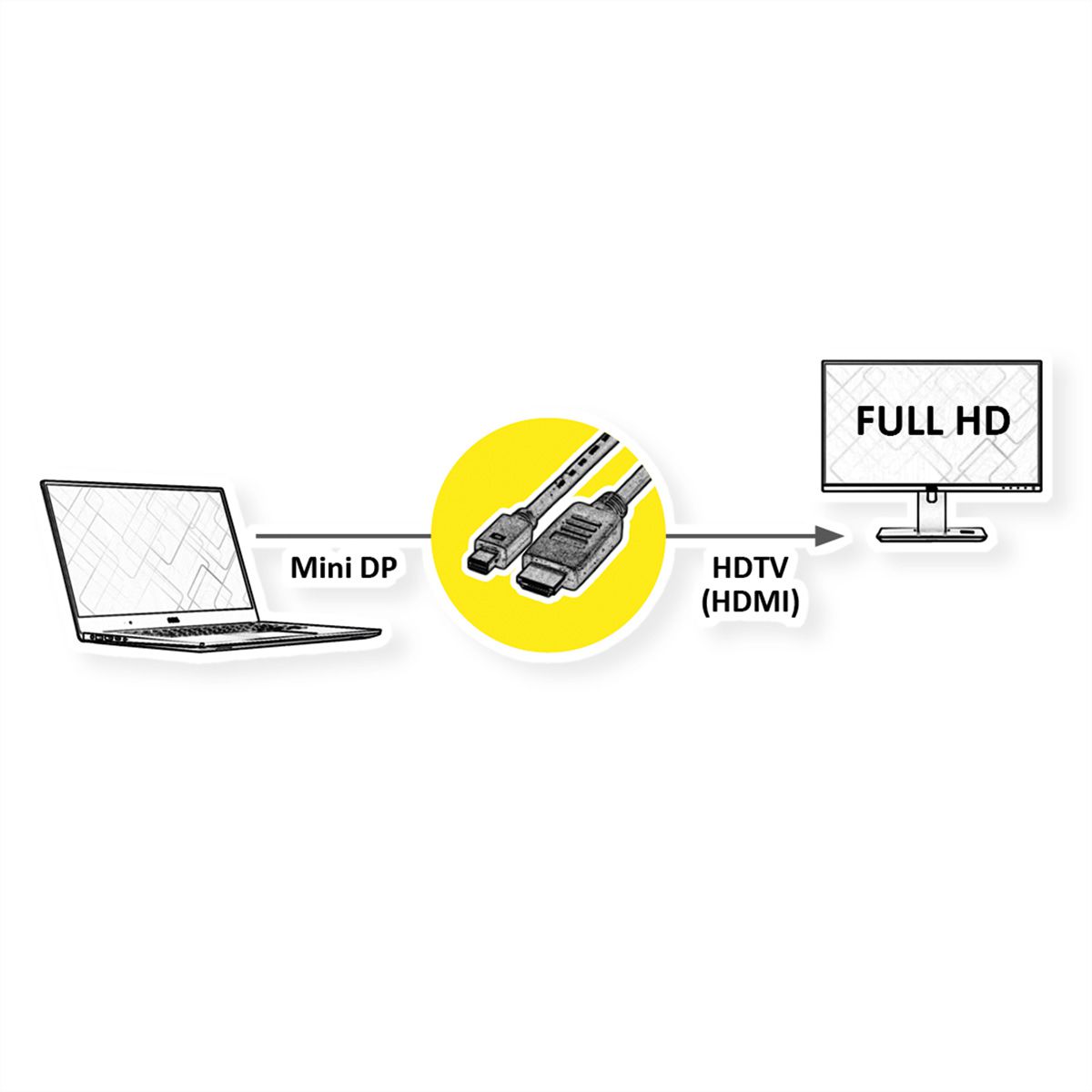 ROLINE Mini DisplayPort Kabel, Mini DP-HDTV, ST/ST, schwarz, 1 m