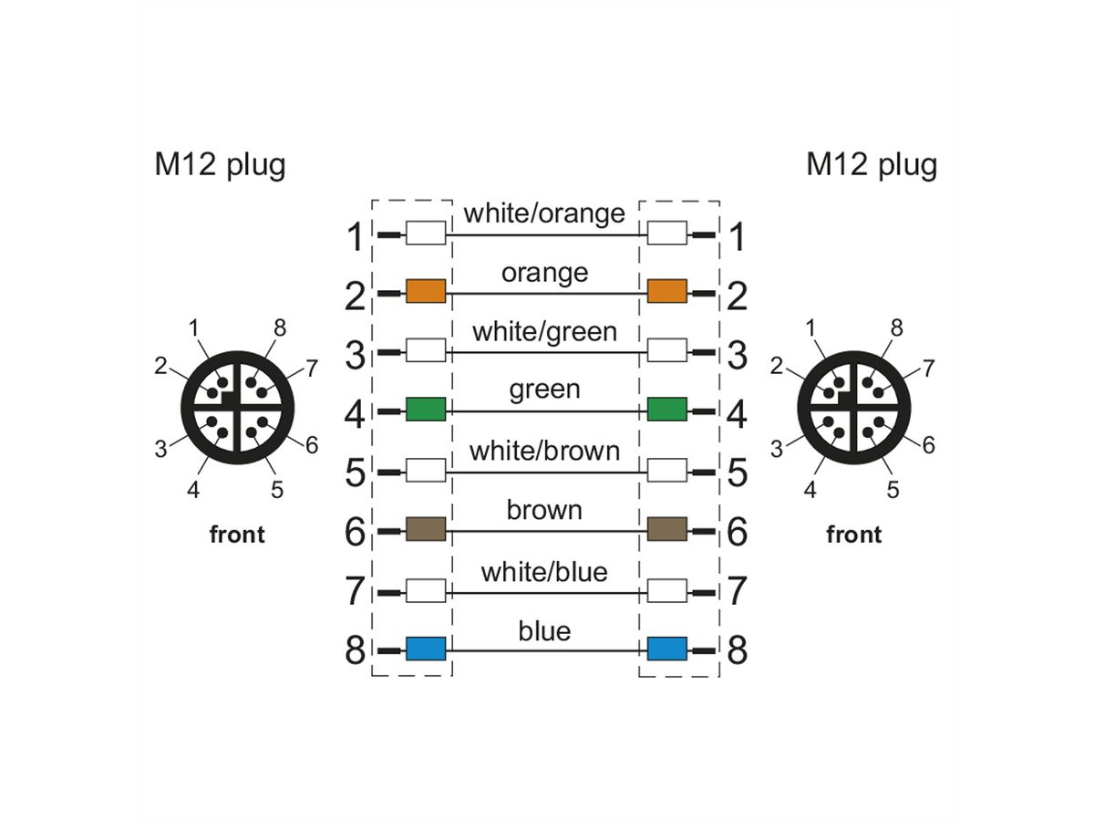METZ CONNECT Verbindungsleitung M12 ST-M12 ST, 8-pol X-kodiert, gerade-gerade, Schleppkette, 2 m