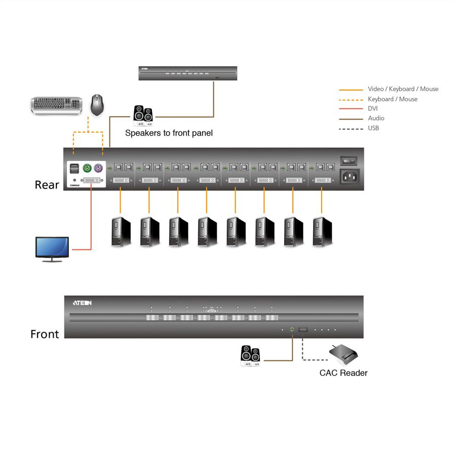 ATEN CS1188DP Commutateur KVM sécurisé DisplayPort USB à 8 ports