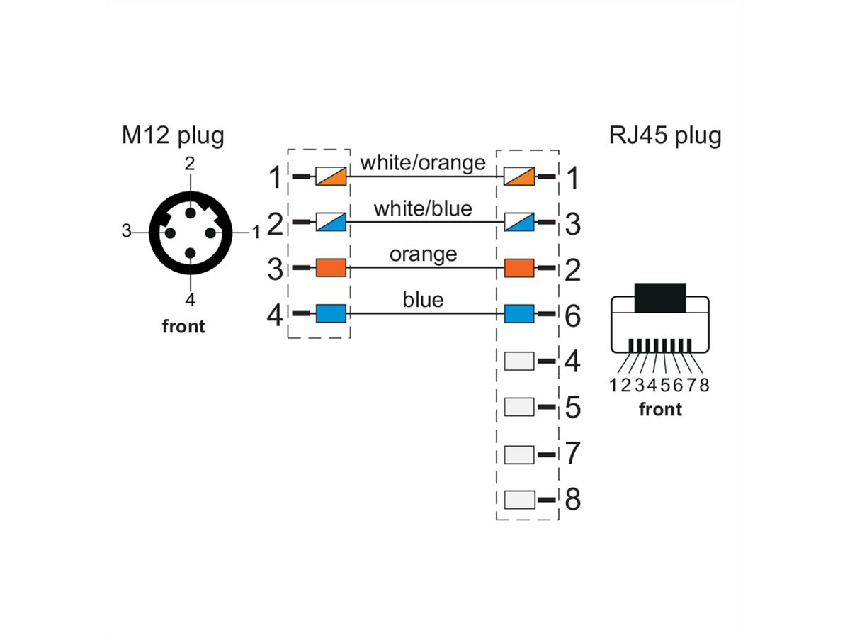 METZ CONNECT Câble Ethernet industriel M12-RJ45, codage D, 5 m