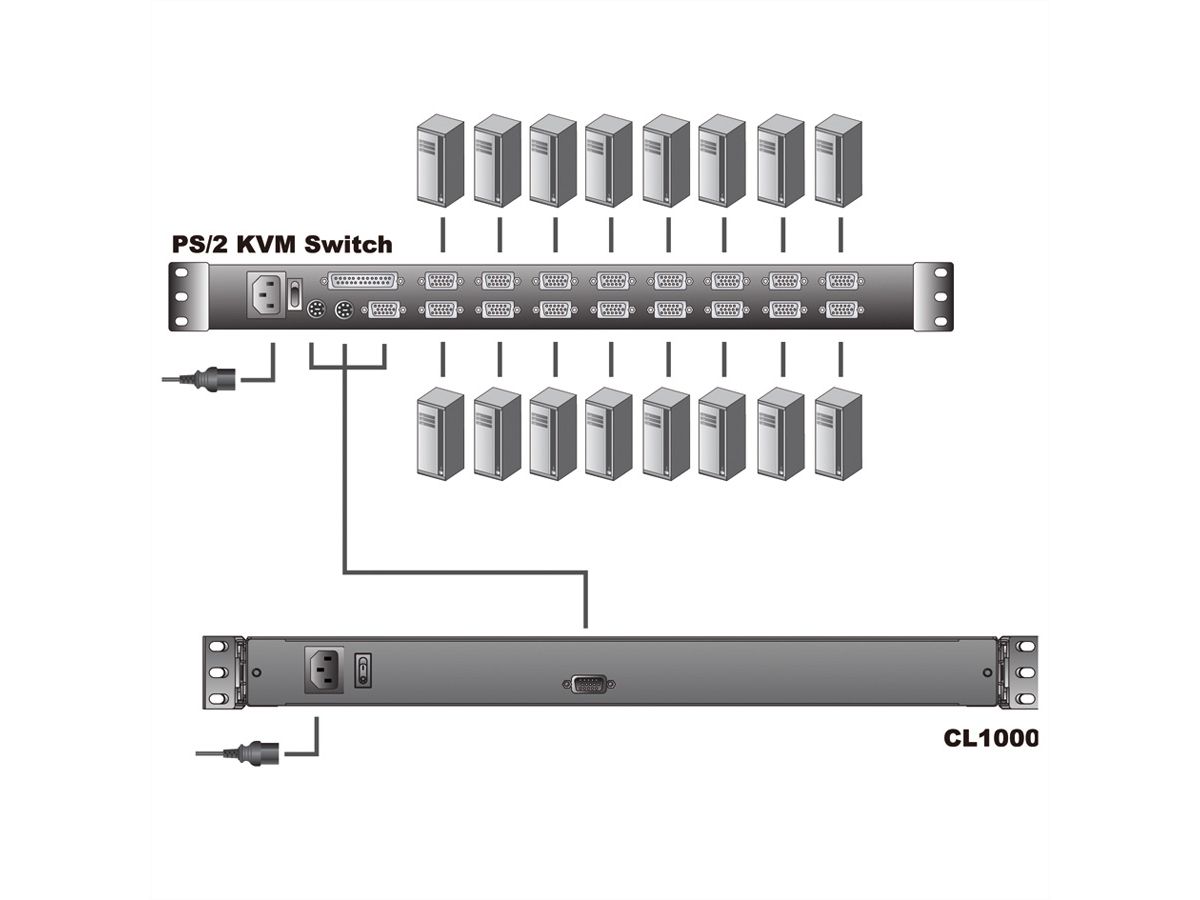 ATEN CL1000M KVM-Konsole, 43cm LCD, VGA, PS/2, CH-Layout