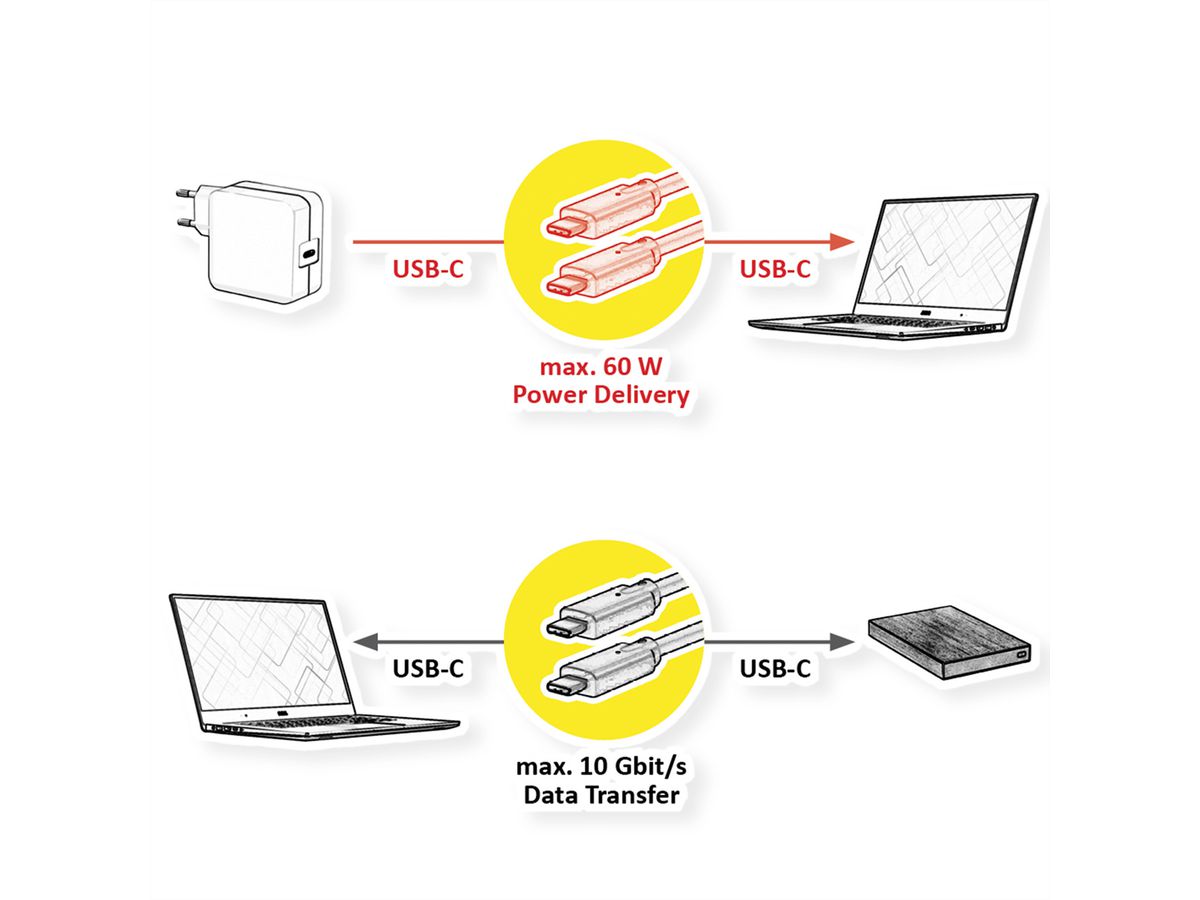 ROLINE Câble USB 3.2 Gen 2, AOC, C-C, M/M, 10Gbit/s, 4K60Hz, PD (Power Delivery) 60W, noir, 10 m