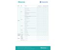 Hisense VisionInfo Cloud Basic, 3 years / Per Display