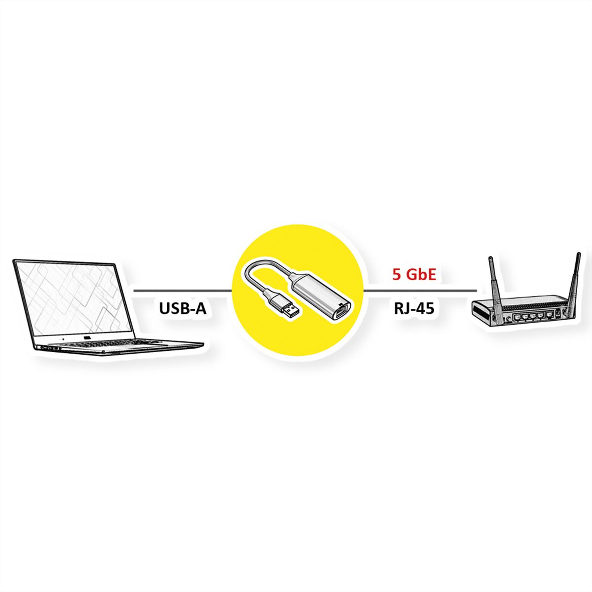 VALUE Convertisseur USB-A - 5 Gigabit Ethernet
