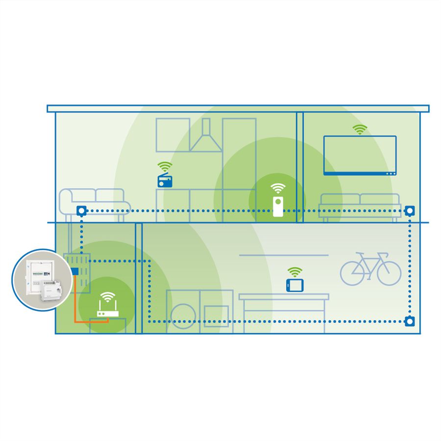 Devolo Powerline Magic 2 DINrail, 2400 Mbit/s,1x RJ45, Einzeln